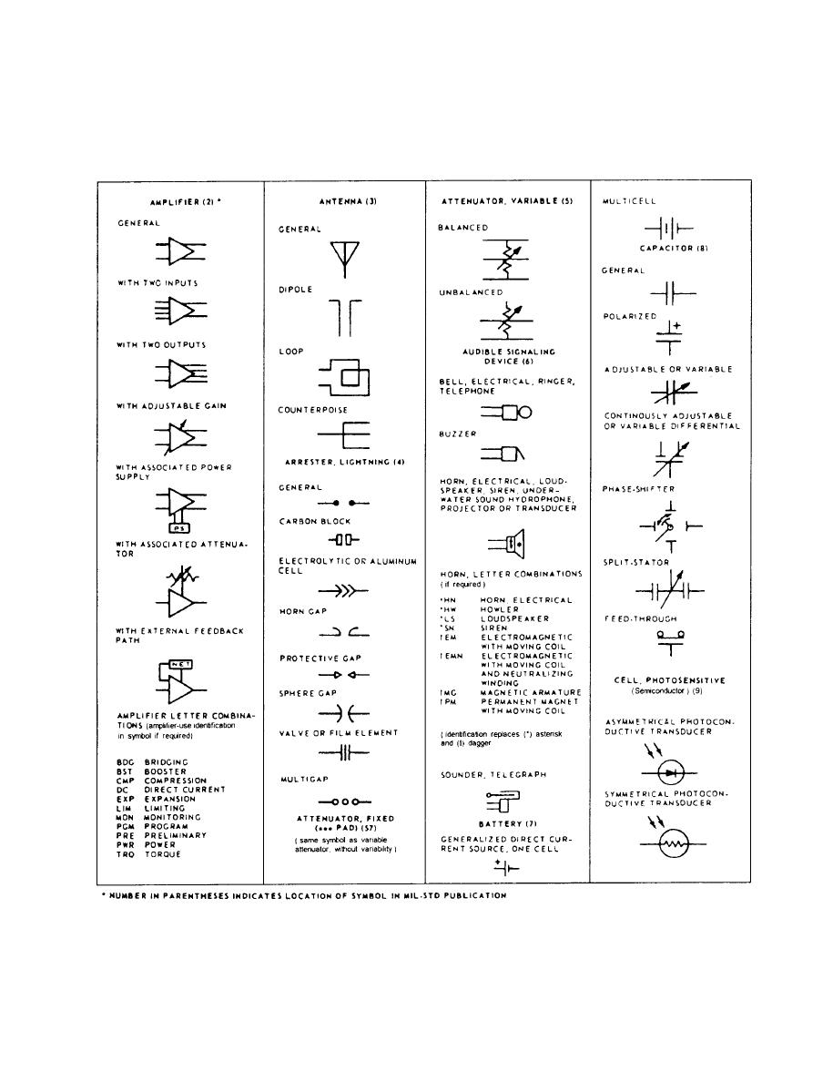 Appendix Iii Electronic Symbols